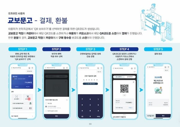 디지털 화폐 오프라인 사용처(교보문고) 사용례 | image © 한국은행