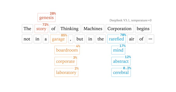 Thinking Machines Lab, AI 응답 재현성 연구 공개