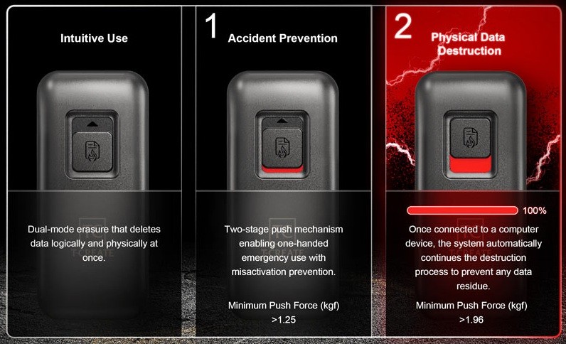 2단계 안전 트리거가 우발적 작동 위험을 제거한다 | image© TEAMGROUP