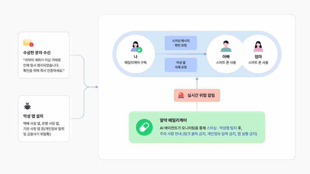 알약 패밀리케어 | image© 이스트시큐리티