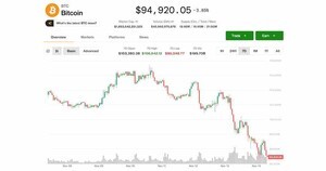 비트코인 6개월 최저가 추락, 트럼프 암호화폐 논란 직격탄