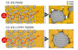 LG화학, 전고체 배터리, 고용량 시대 개막!